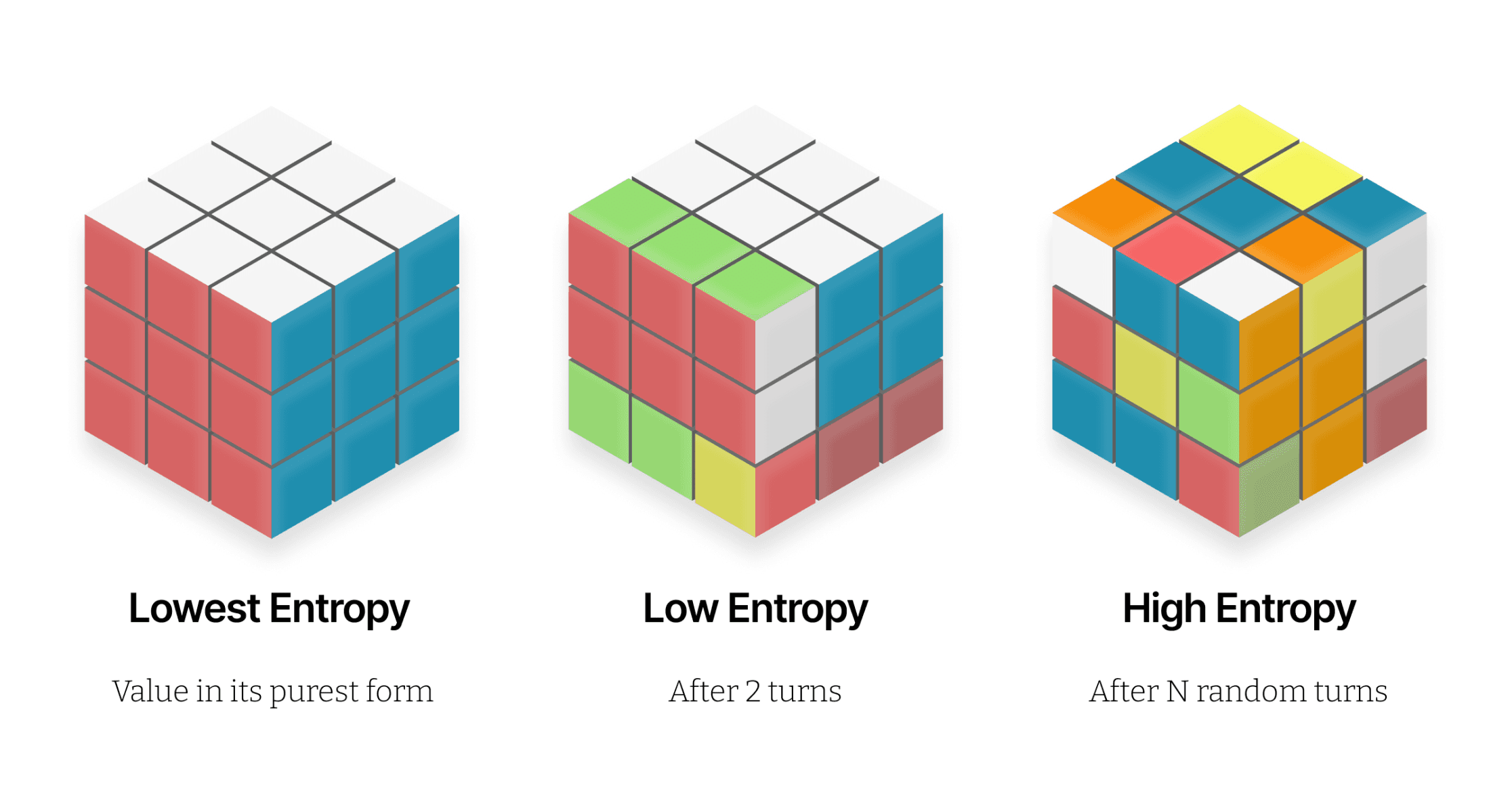 cubes